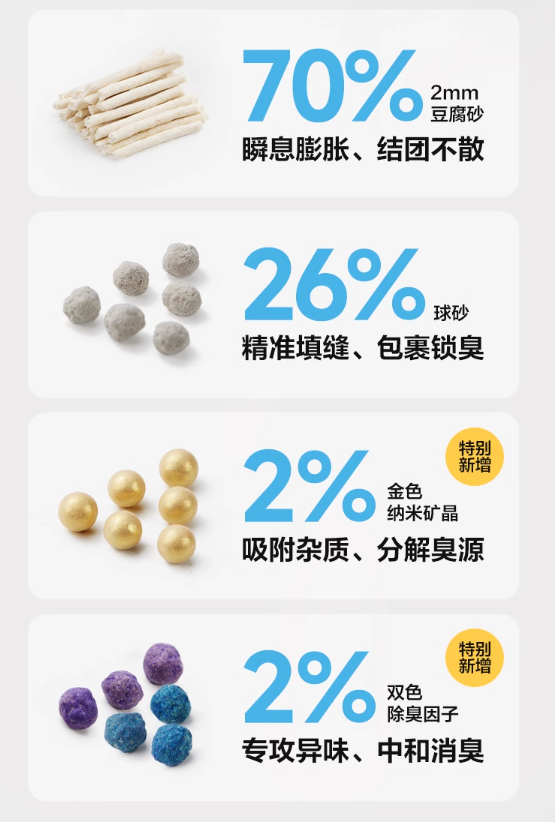 网易严选 四合一混合猫砂  除臭升级款 2.5kg*4包 79元包邮 值值值-买手聚集的地方