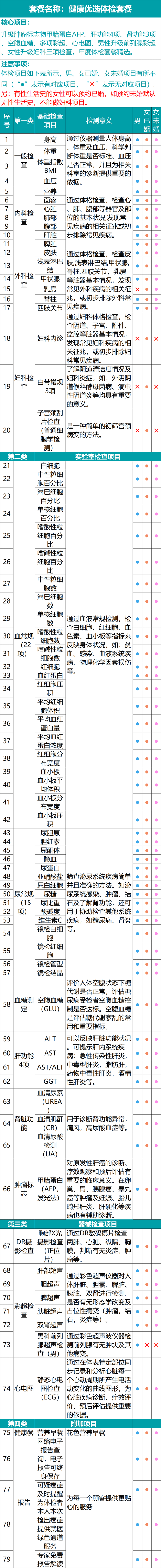 旗舰店出品，瑞慈健康 青中老年健康优选B深度体检套餐 279元包邮（需领券） 值值值-买手聚集的地方