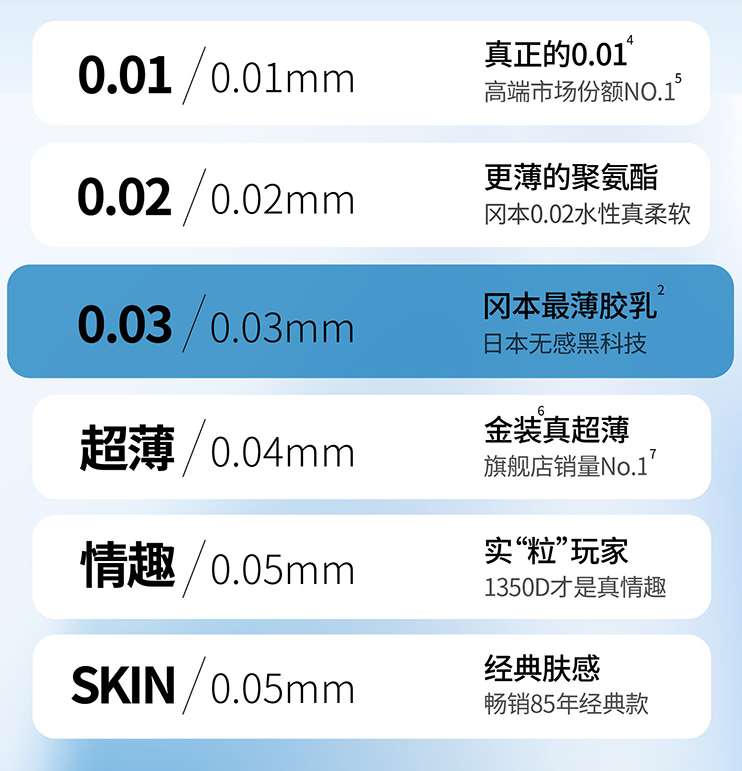 Okamoto 冈本 003 超薄避孕套20只（0.03四合一8只+激薄5只*2盒+透薄1只*2盒） 49.9元包邮 值值值-买手聚集的地方
