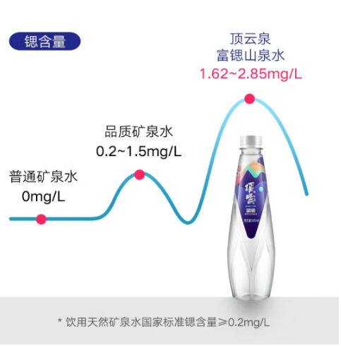 14倍高锶，顶云泉 蓝标富锶弱碱天然饮用泉水 350ML*12瓶*2件 36.8元包邮（18.4元/件，1.53元/瓶） 值值值-买手聚集的地方