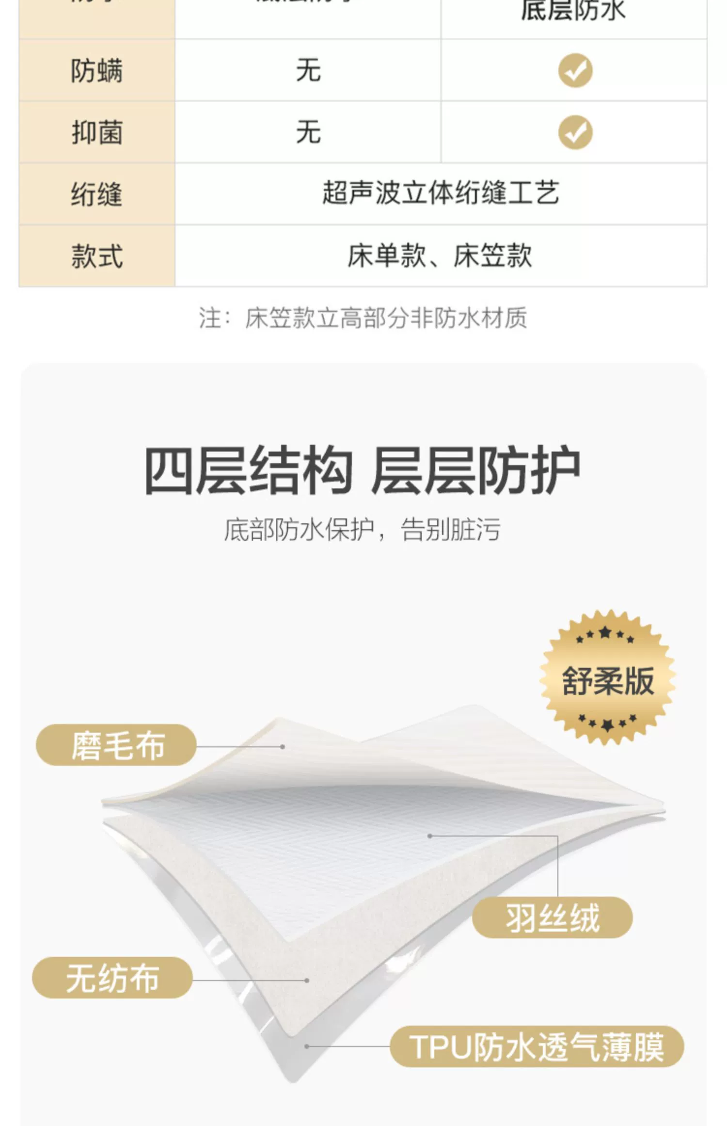 YANXUAN 网易严选 A类防水防污夹棉加厚床垫保护罩 39元包邮起 值值值-买手聚集的地方