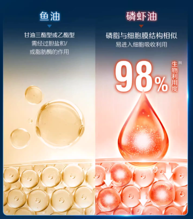 Swisse 斯维诗 高强度南极磷虾油1000mg*58粒 新低148.39元包邮包税 值值值-买手聚集的地方