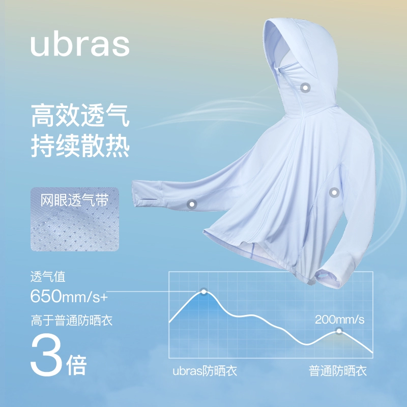 Ubras 女款羽柔凉感连帽防晒衣 USK331011 68.99元包邮 值值值-买手聚集的地方
