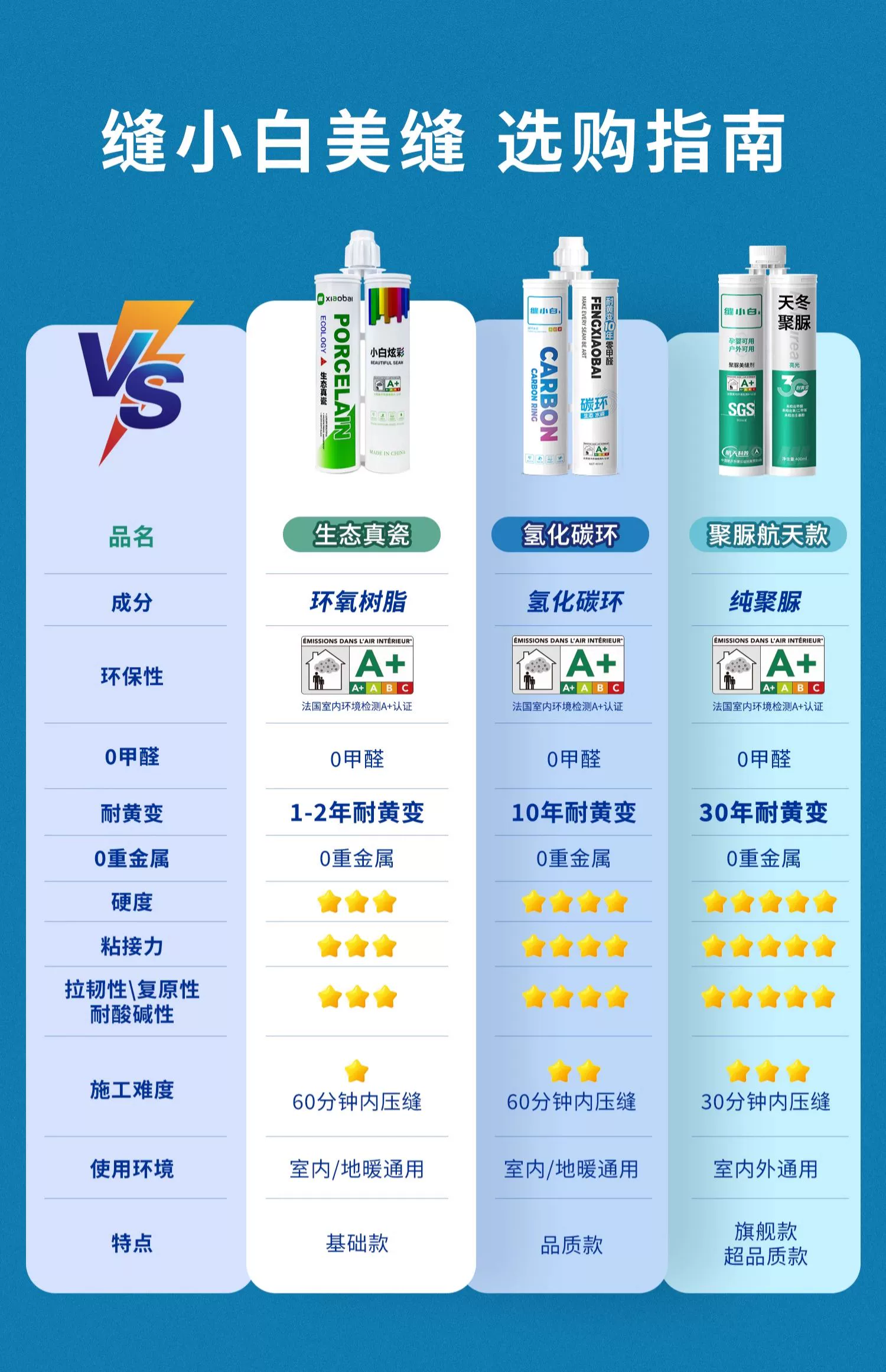 缝小白 小白炫彩·生态真瓷美缝剂400mL 多色系可选 5.9元包邮 值值值-买手聚集的地方