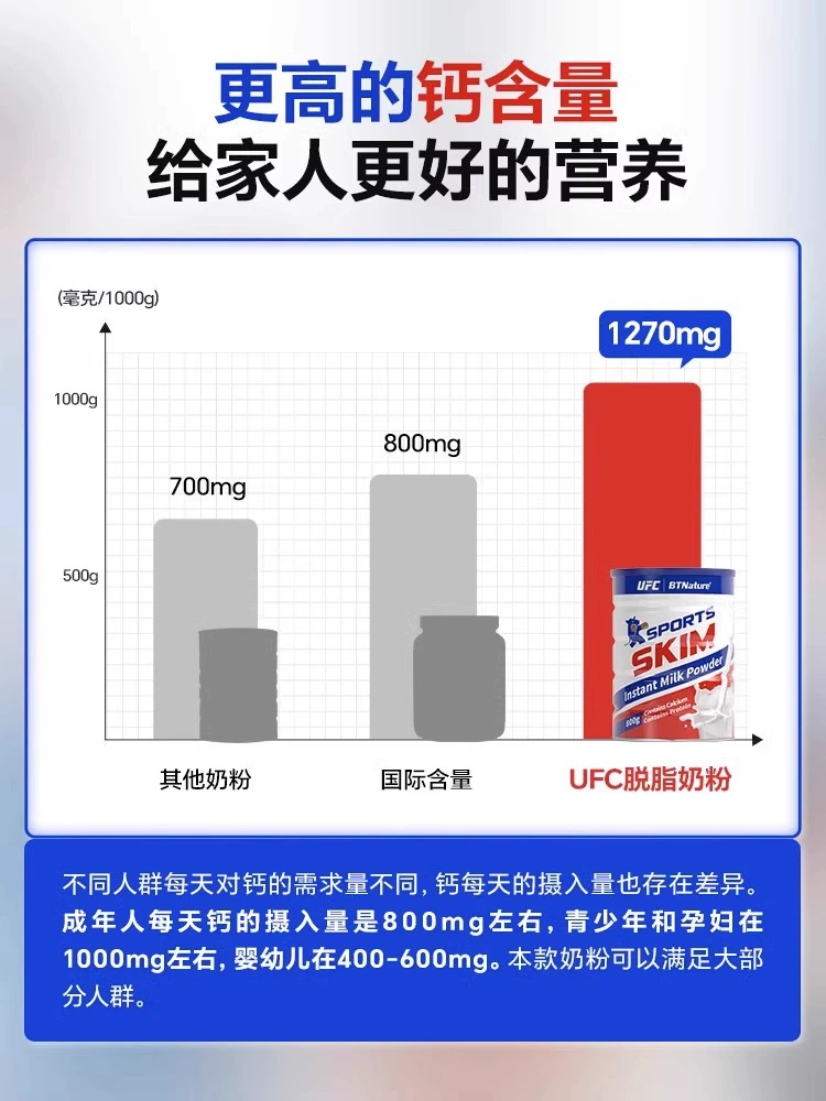 澳大利亚原装进口，UFC & BTNature 贝特恩 脱脂奶粉800g 史低38.9元包邮包税（双重优惠） 值值值-买手聚集的地方