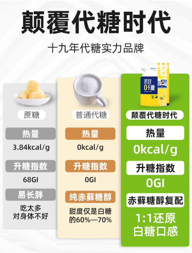 上市企业，禾甘 赤藓糖醇零卡代糖 500g 19.5元包邮 值值值-买手聚集的地方