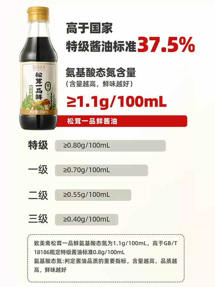 南派酱宗，致美斋 松茸一品鲜酱油 330ml 6.9元包邮 值值值-买手聚集的地方