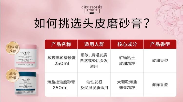 Christophe Robin 玫瑰丰盈蓬松/海盐控油去屑发膜250mL 新低148.85元包邮包税 值值值-买手聚集的地方