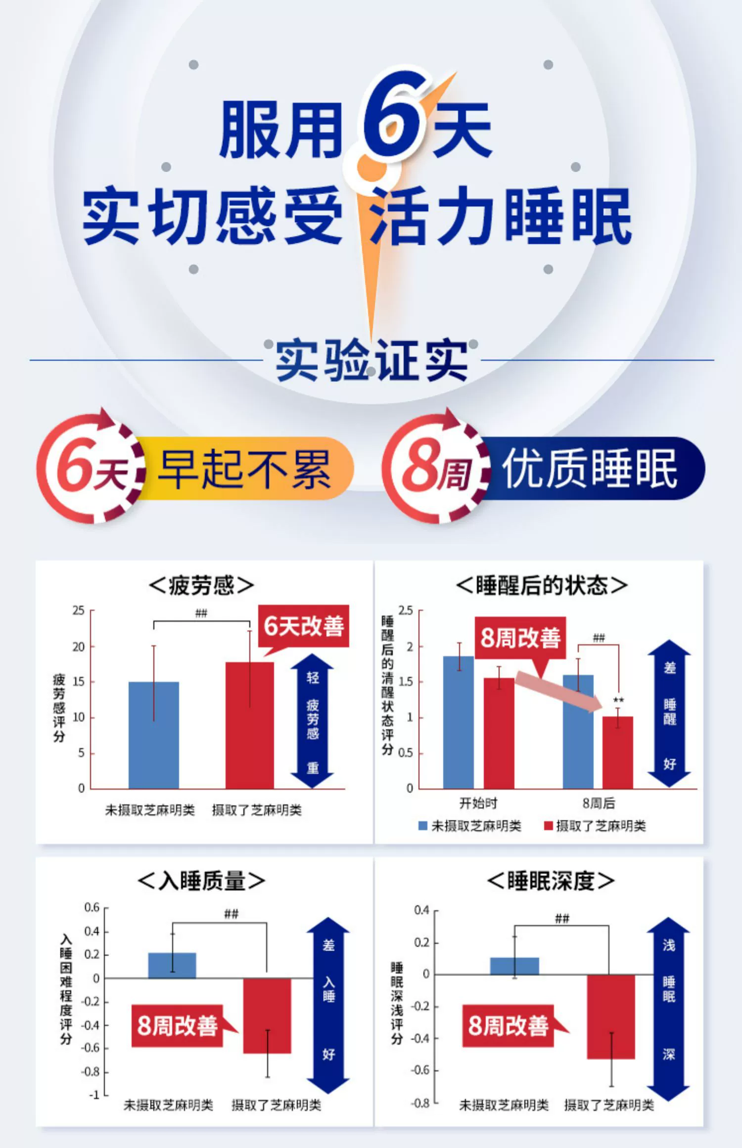日本进口，Suntory 三得利 快眠芝麻明安瓶闪睡片90粒 赠玛咖*5包 326.98元包邮包税 值值值-买手聚集的地方