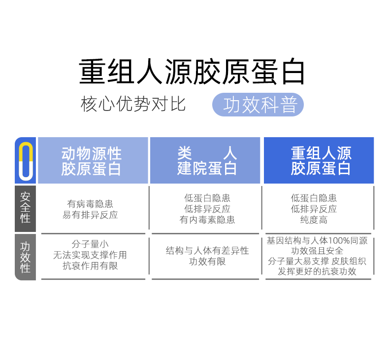 敷益清 医用重组Ⅲ型人源化胶原蛋白修复敷料 25g*5贴/盒*3件 85.25元包邮（28.41元/件） 值值值-买手聚集的地方
