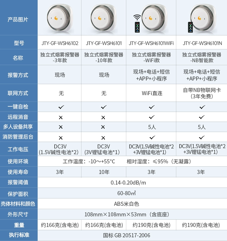 上市公司出品，青鸟消防 吻胜家用NB烟雾报警器 19.2元起包邮（需领券） 值值值-买手聚集的地方