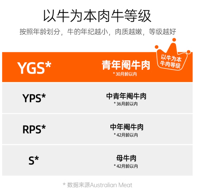 认养一头牛旗下 ，以牛为本 精选雪花肥牛卷 500g*4盒 新低99元包邮（需领券） 值值值-买手聚集的地方