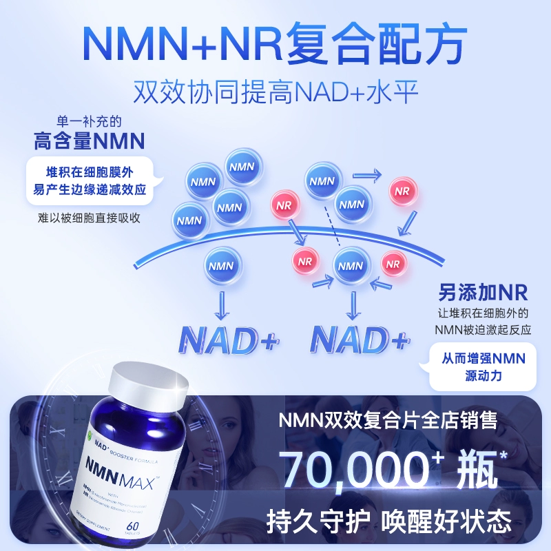 美国原装进口，Confidence 信心药业 NMN Max双效复合片60粒 789.22元包邮包税 值值值-买手聚集的地方