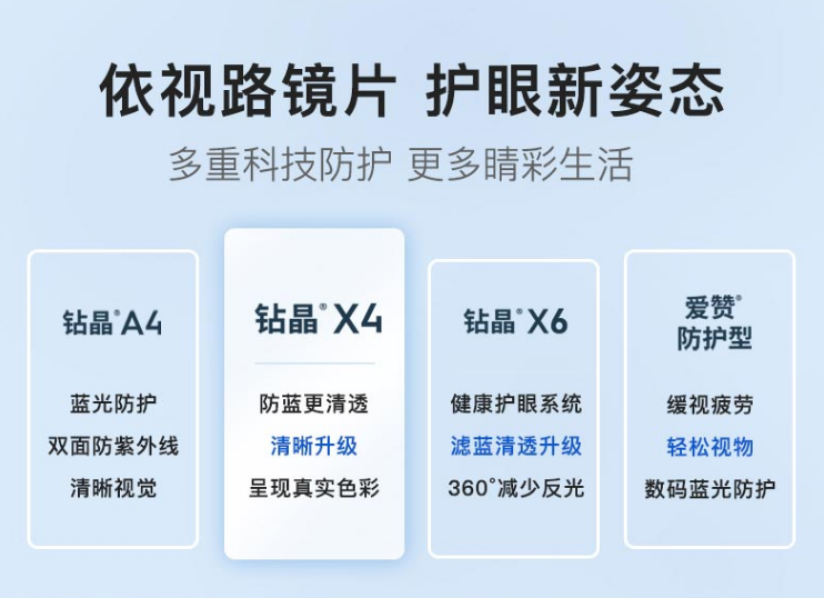 依视路 ESSILOR 钻晶X4(F) 1.67非球面防蓝光镜片+钛金属镜框 新低573.6元包邮 值值值-买手聚集的地方