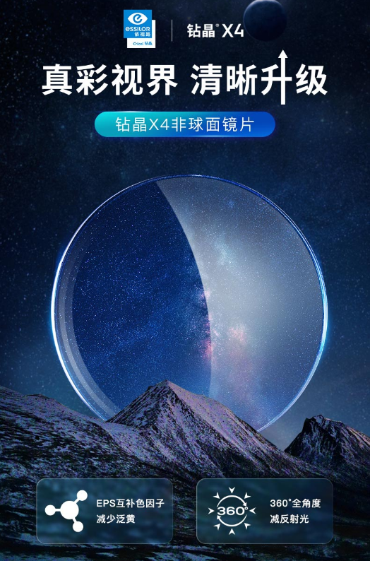 依视路 ESSILOR 钻晶X4(F) 1.67非球面防蓝光镜片+钛金属镜框 新低573.6元包邮 值值值-买手聚集的地方