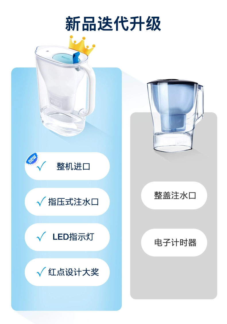 Brita 碧然德 Style Cool设计师系列滤水壶 2.4升（1壶4芯） 159元包邮 值值值-买手聚集的地方