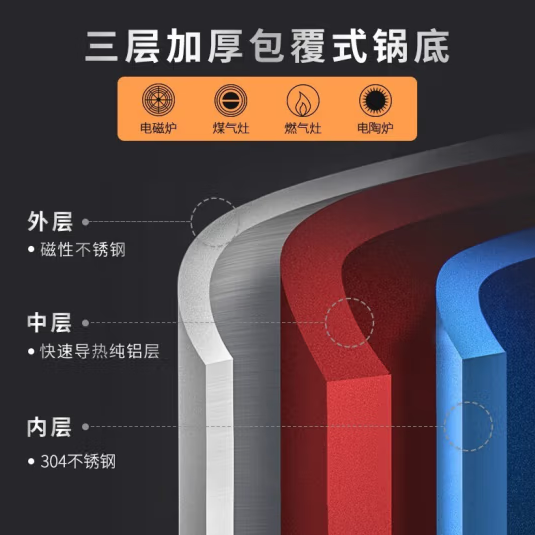ZWILLING 双立人 Twin Nova Plus 不锈钢汤锅 24cm 赠双立人防烫手套1对 新低259.2元包邮 值值值-买手聚集的地方