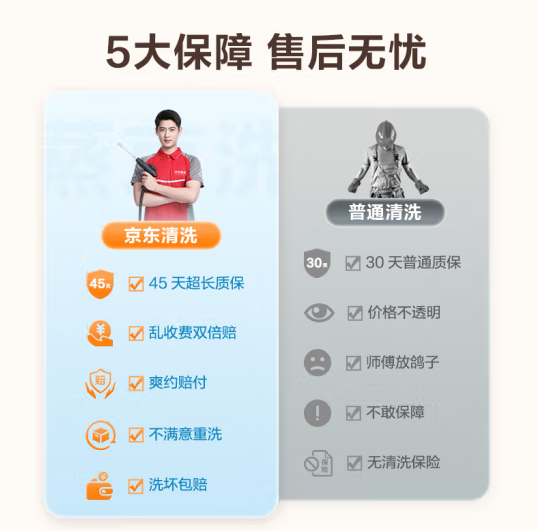 京东服务 空调单台挂机全拆洗服务 3台 199元包邮 值值值-买手聚集的地方