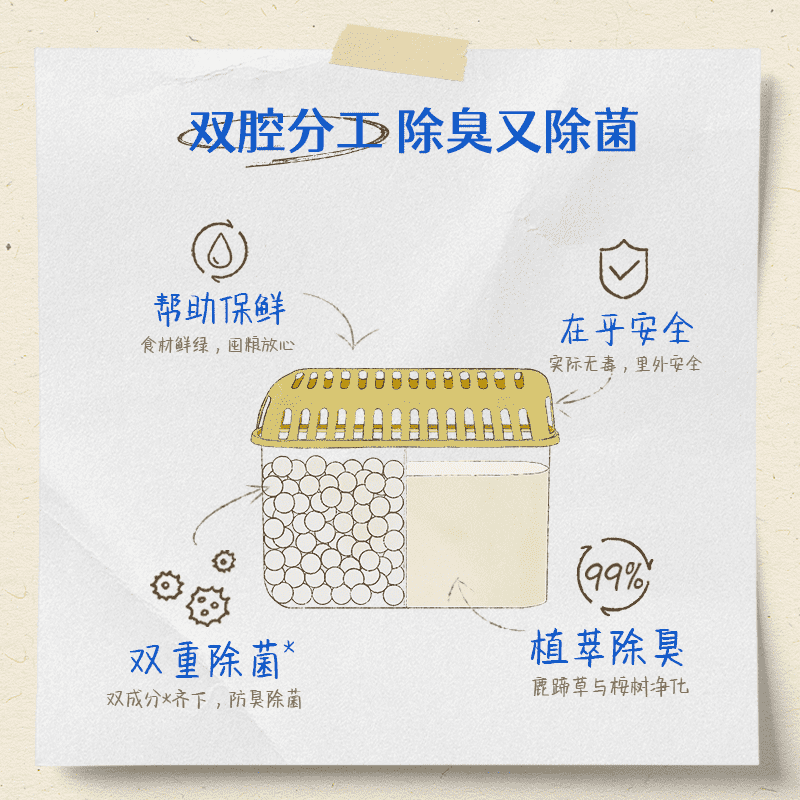 Air Funk 空气放克 冰箱除味保鲜盒  150g*3盒 25.9元包邮 值值值-买手聚集的地方