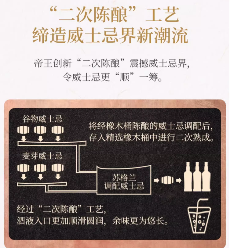 多项国际大赛金奖，Dewar's 帝王 8年日本致顺水樽桶威士忌 700mL 史低185.8元包邮包税 值值值-买手聚集的地方