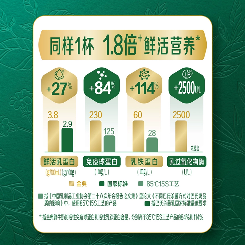 金典 巴氏杀菌鲜牛奶 235ml*12瓶 37.9元包邮 值值值-买手聚集的地方