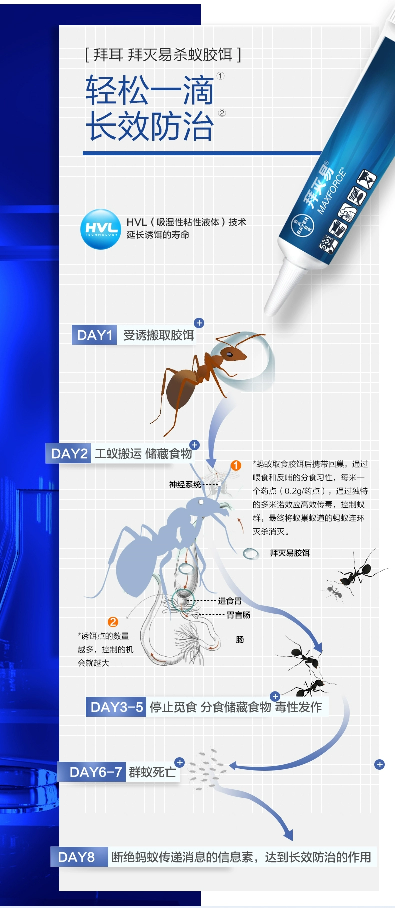 灭蚁神器，Bayer 拜耳 拜灭士 杀蚁胶饵 5g 19.9元包邮 值值值-买手聚集的地方