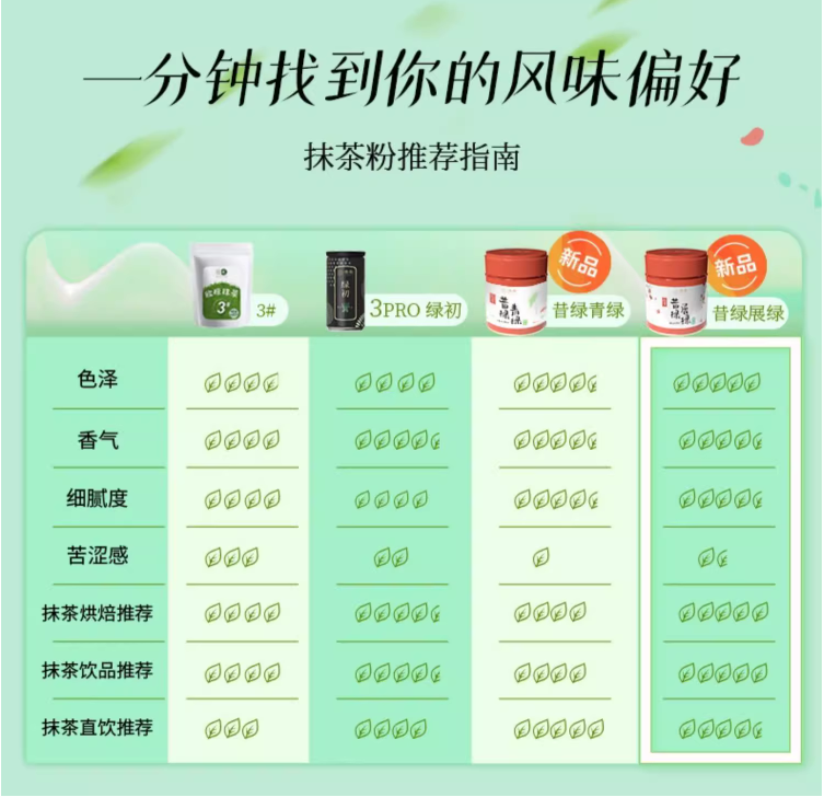 出口欧盟品质，贵茶 绿初 3Pro一级纯抹茶粉 58g 47.8元包邮（拍3折41.1元/件） 值值值-买手聚集的地方