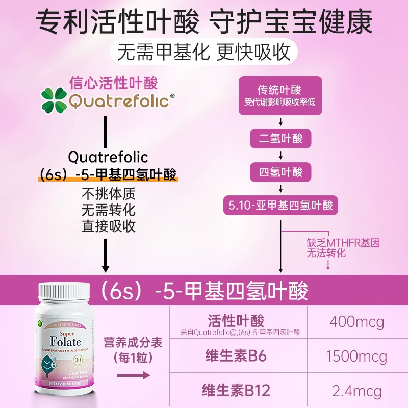 美国进口，Confidence USA 信心康乐 第4代复合活性叶酸400mcg *30粒*2件 197.84元包邮（98.92/件） 值值值-买手聚集的地方