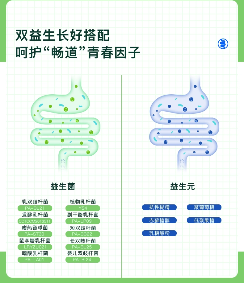 亿佰天 定植畅道益生菌冻干粉10条/盒*3盒 19元包邮 值值值-买手聚集的地方