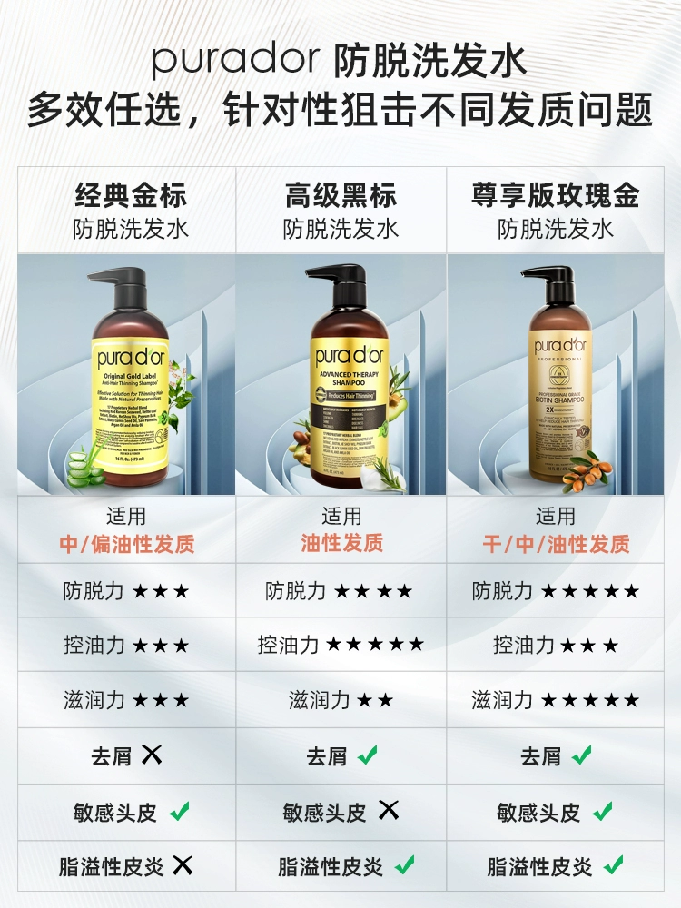 Pura d'or 普拉多 尊享版玫瑰金标天然防脱发洗发液 237mL 新低104.25元包邮 值值值-买手聚集的地方