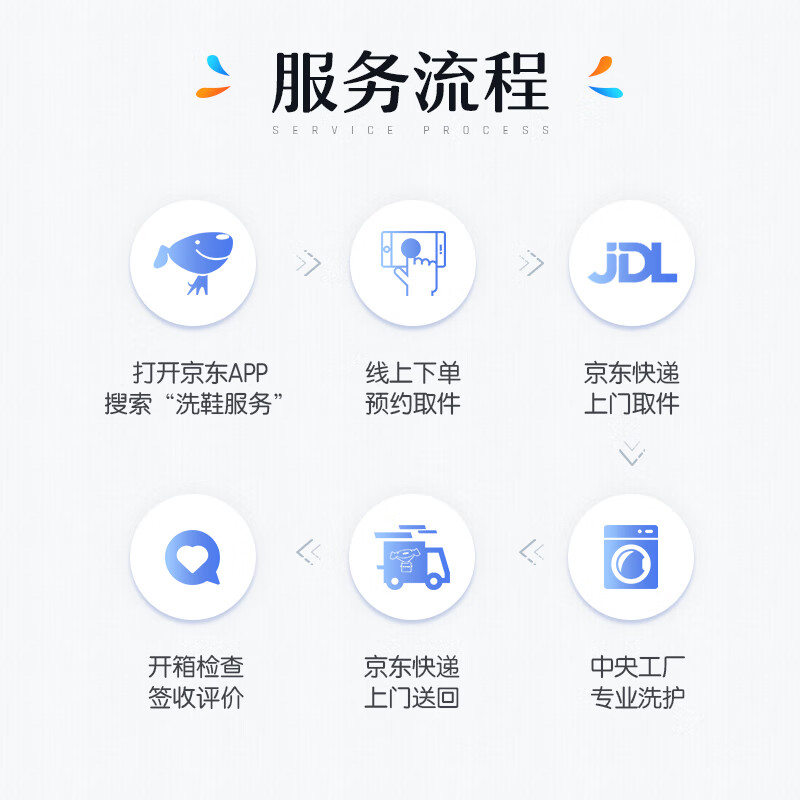 京东服务 运动鞋任洗3双 上门取送 49元 值值值-买手聚集的地方
