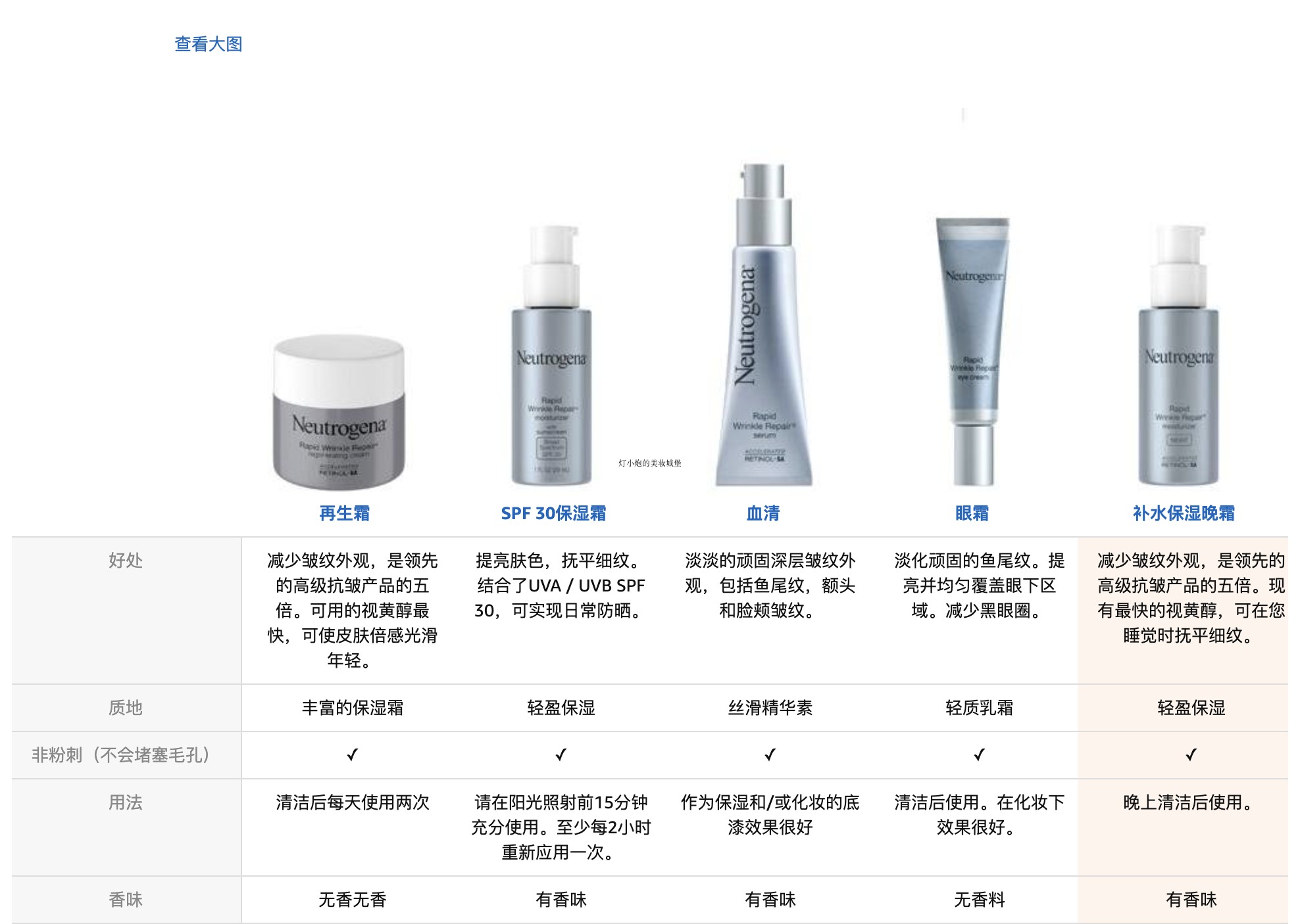 Neutrogena 露得清 维A醇抗皱修护新生面霜 48g（赠眼霜5ml*2+按摩仪） 100.86元包税包邮（需凑单） 值值值-买手聚集的地方