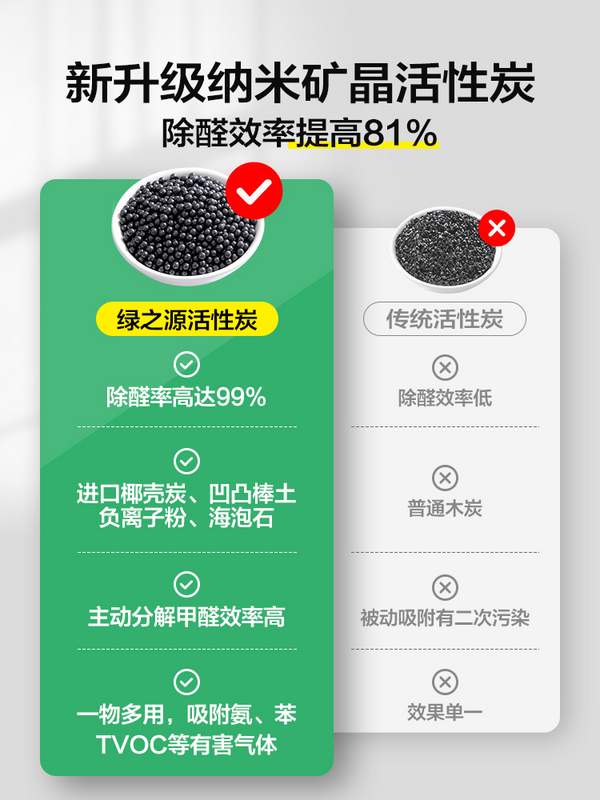 史低！绿之源 净味除醛系列 金炭号净家卫士活性炭  2.1kg（送1检测盒） 8.8元包邮 值值值-买手聚集的地方