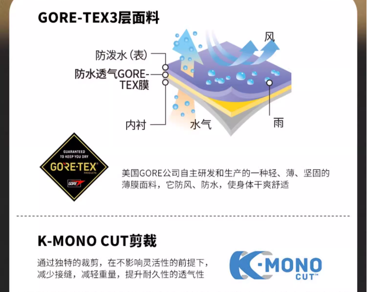 mont·bell 蒙贝欧 雨舞者 男女同款GTX防风雨冲锋衣 1128619/1128618 新低1100元包邮（多重优惠） 值值值-买手聚集的地方