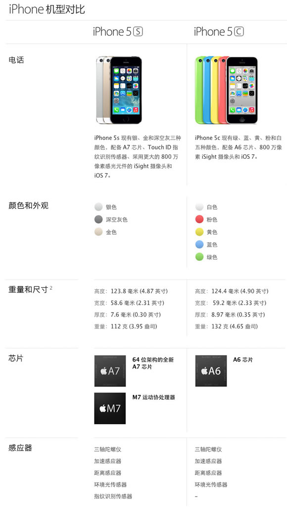 扒衣苹果机iPhone 5S和iPhone 5C