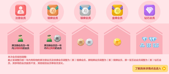 会员体系升级