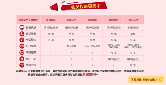 会员体系升级