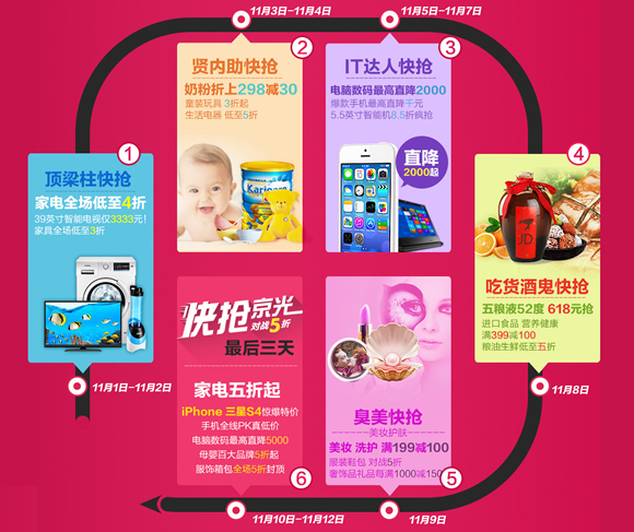 双11促销火热预告