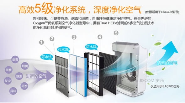 伊莱克斯EAC403空气净化器
