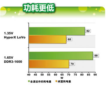 金士顿HyperX Lovo系列KHX1600C9D3LK2/8GX台式机内存