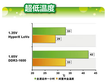 金士顿HyperX Lovo系列KHX1600C9D3LK2/8GX台式机内存