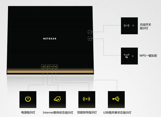 网件R6300双频无线路由器
