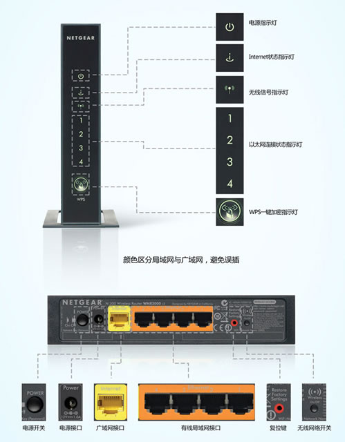 网件WNR2000无线路由器