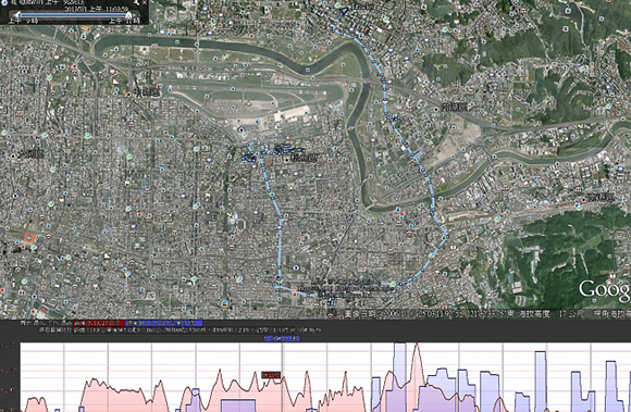 Panasonic DMC-TS5三防WiFi相机