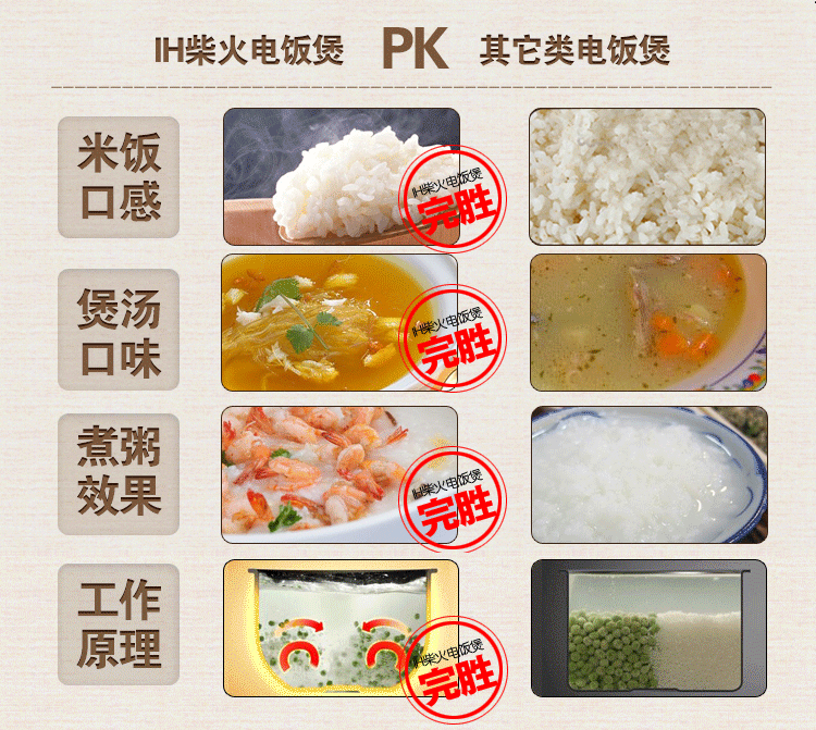 九阳JYF-I40FS05 IH电磁加热电饭煲