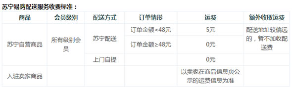 苏宁易购运费政策调整