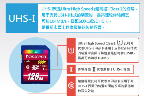 创见128GB Class 10 UHS-I闪存卡