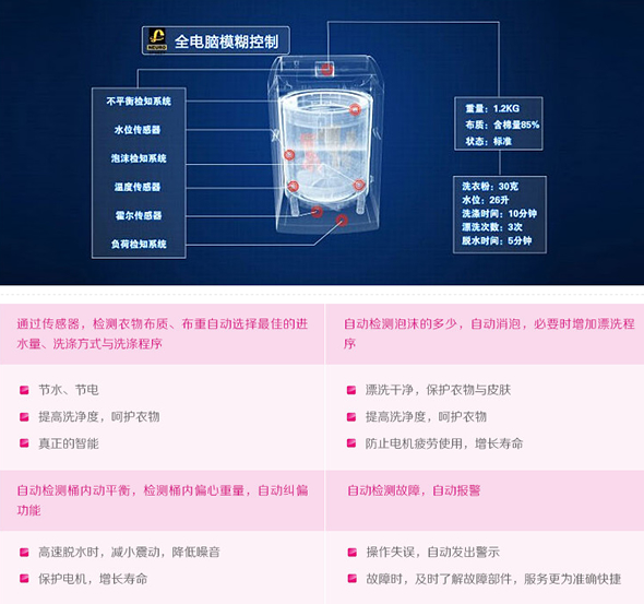 三洋XQB60-M955N洗衣机