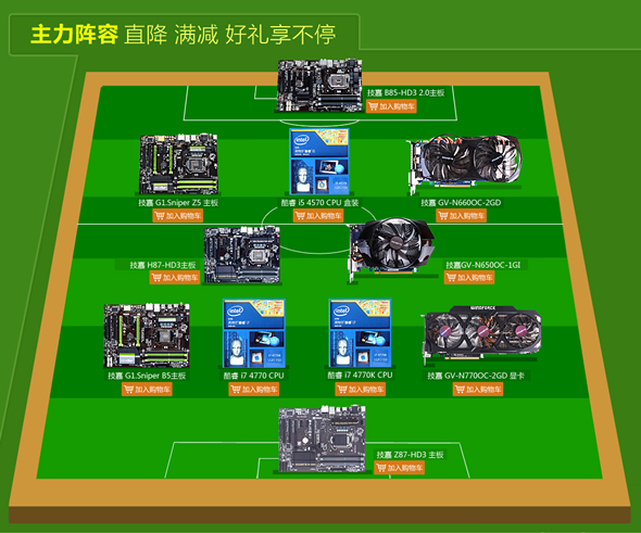 技嘉满1500减60