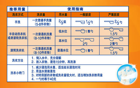 汰渍 净白去渍无磷洗衣粉